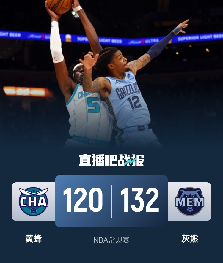 包含爵士大胜黄蜂！莫伦特把控比赛节奏的词条