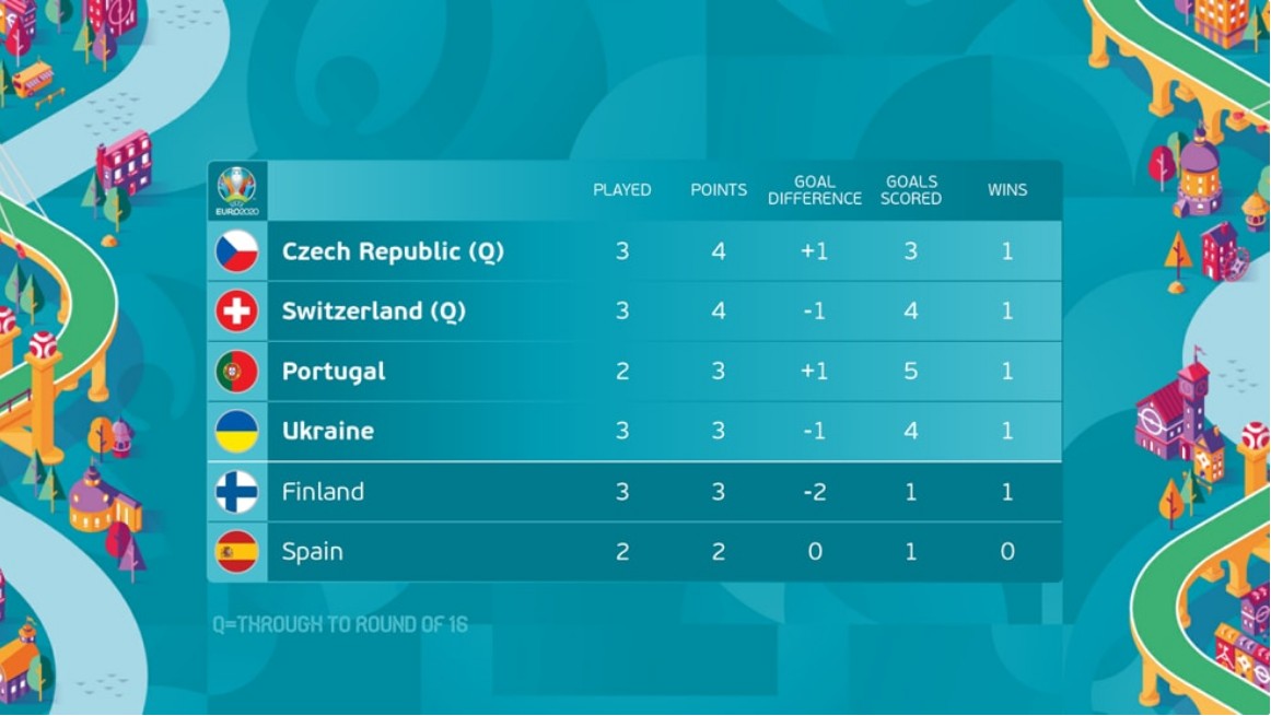 关于巴塞罗那失利仍居劣势，晋级形势堪忧的信息