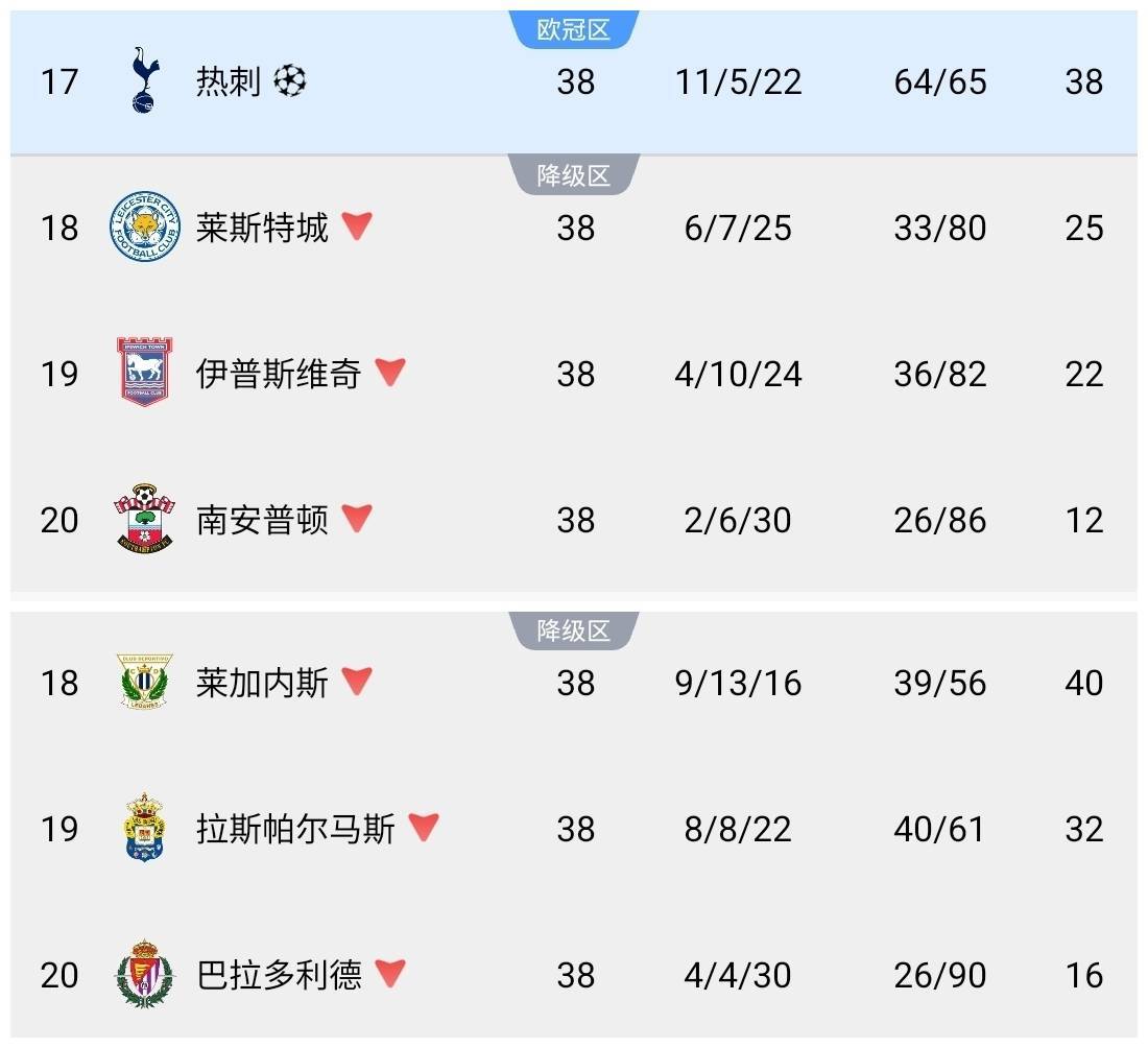 莱加内斯主场遭遇失利，降级形势堪忧的简单介绍