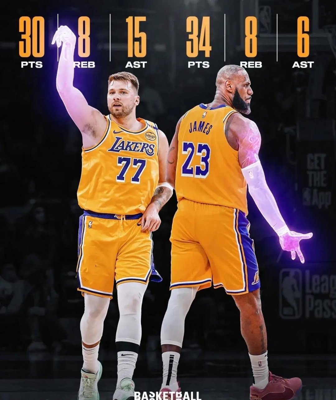  魔术大胜鹈鹕名字歌曲 